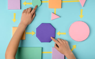 Examples of Algorithmic Thinking