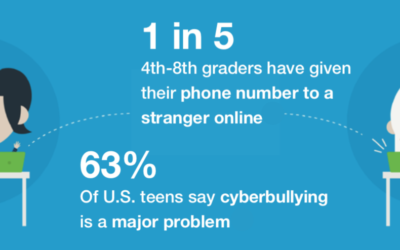 Ensure Online Student Safety and CIPA Compliance for E-Rate