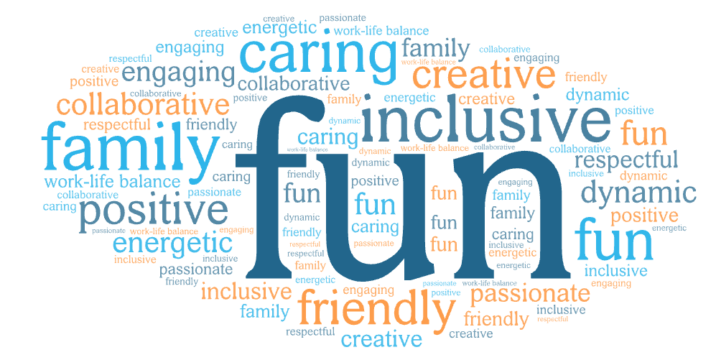 Company Culture Word Cloud